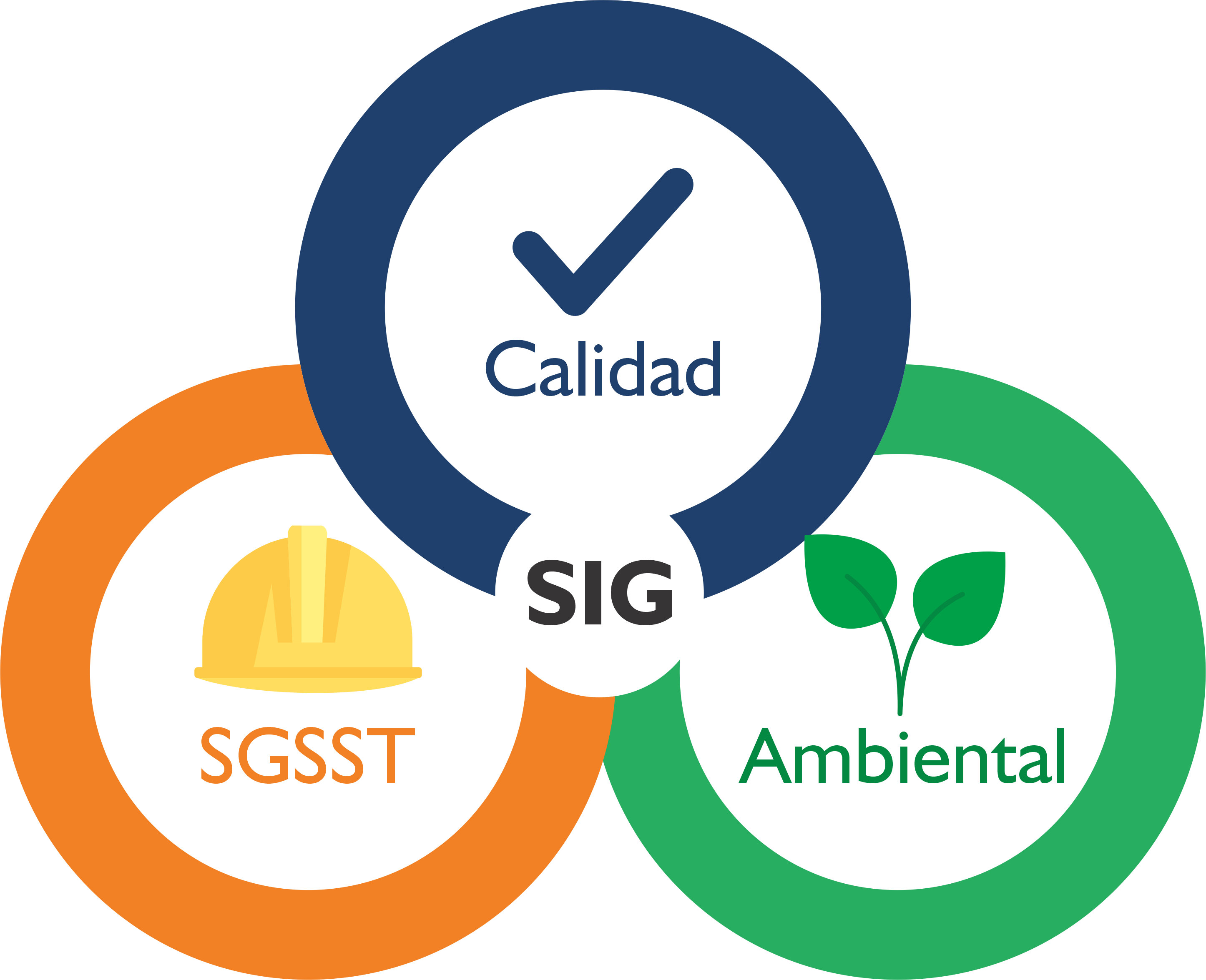 SIG